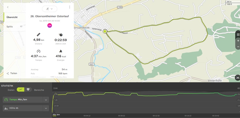 2004190200 2004190200