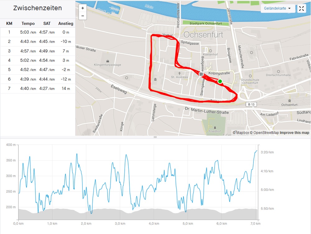 0812190999 0812190999