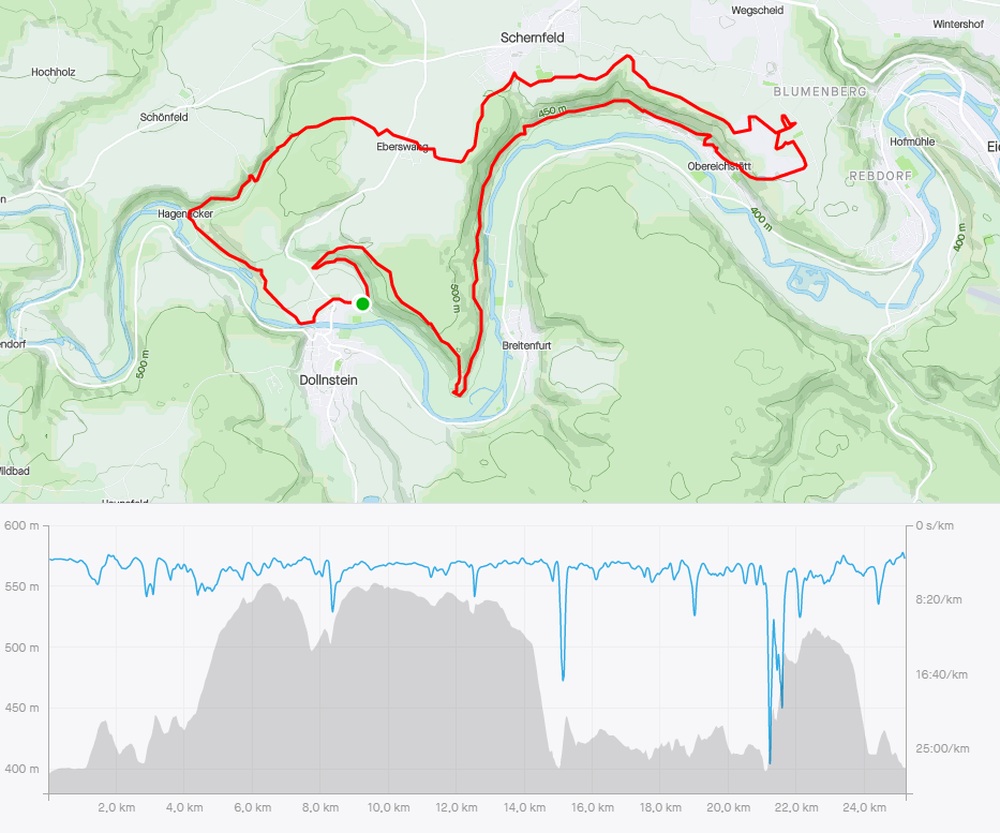 Altmuehltrail Strecke