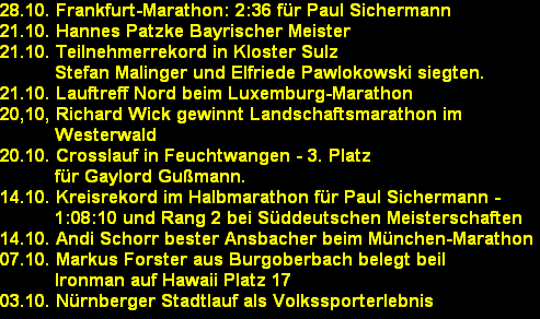 28.10. Frankfurt-Marathon: 2:36 f�r Paul Sichermann
21.10. Hannes Patzke Bayrischer Meister
21.10. Teilnehmerrekord in Kloster Sulz
          Stefan Malinger und Elfriede Pawlokowski siegten.
21.10. Lauftreff Nord beim Luxemburg-Marathon
20,10, Richard Wick gewinnt Landschaftsmarathon im
          Westerwald
20.10. Crosslauf in Feuchtwangen - 3. Platz
          f�r Gaylord Gu�mann.
14.10. Kreisrekord im Halbmarathon f�r Paul Sichermann -
          1:08:10 und Rang 2 bei S�ddeutschen Meisterschaften
14.10. Andi Schorr bester Ansbacher beim M�nchen-Marathon
07.10. Markus Forster aus Burgoberbach belegt beil
          Ironman auf Hawaii Platz 17
03.10. N�rnberger Stadtlauf als Volkssporterlebnis